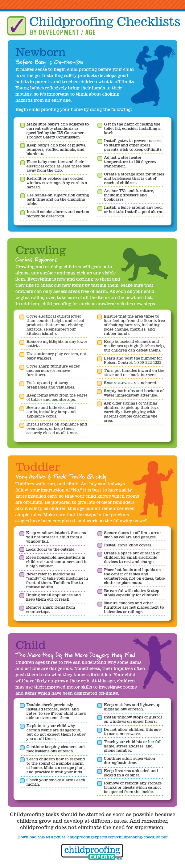 Childproofing Checklist by Developemnt / Age