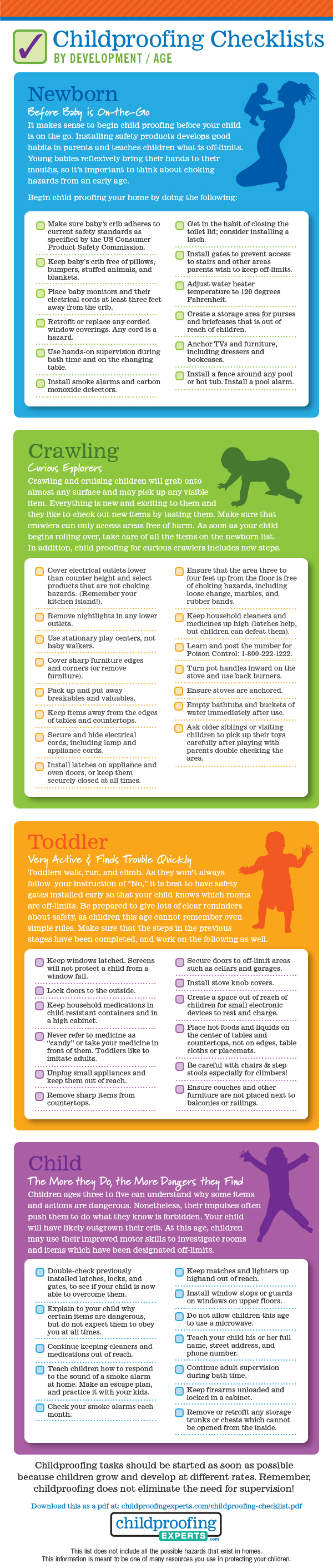 Child Proofing checklist by Age / Development